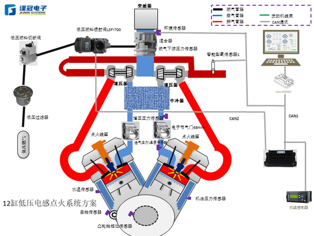 控制系统解决方案